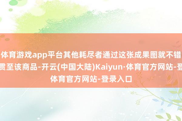 体育游戏app平台其他耗尽者通过这张成果图就不错快速联贯至该商品-开云(中国大陆)Kaiyun·体育官方网站-登录入口